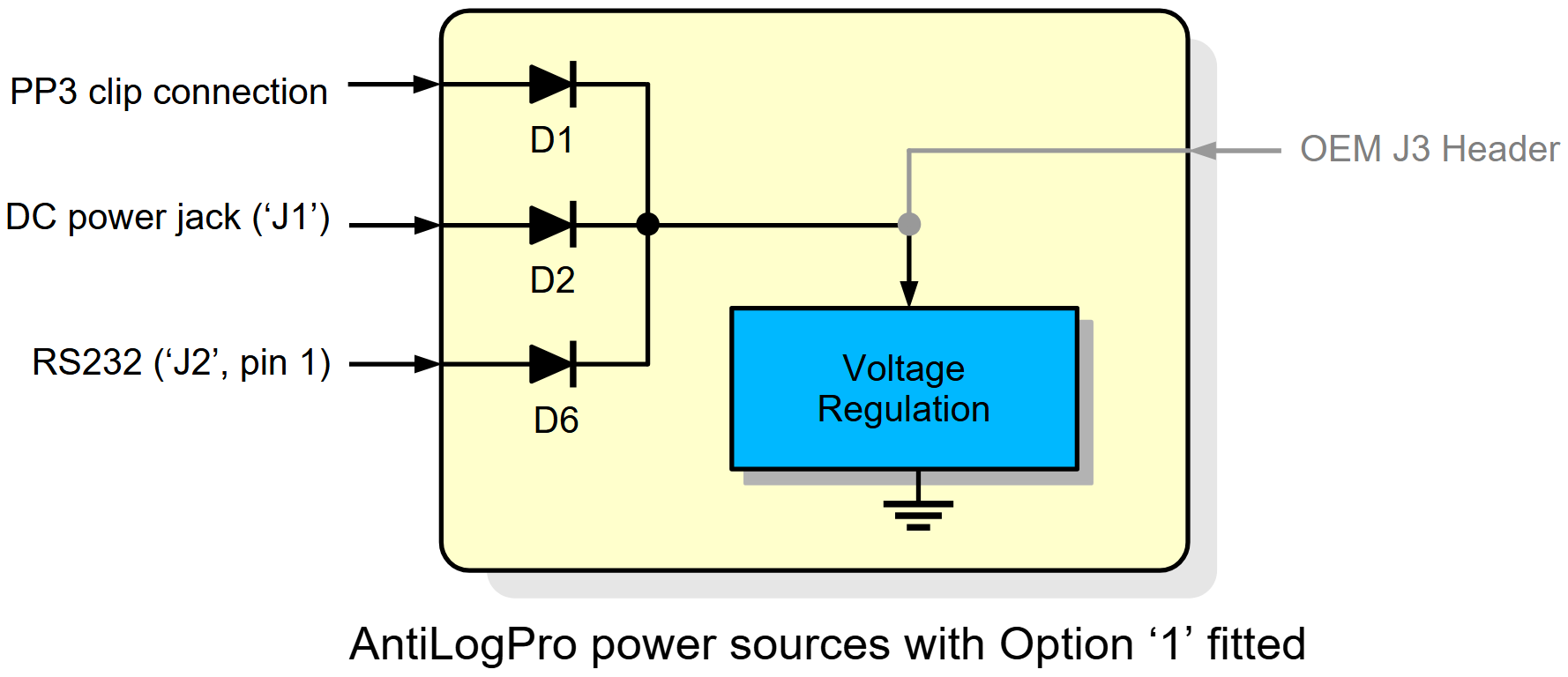 AntiLogPro power sources