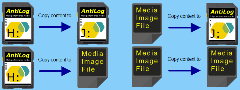Copy options