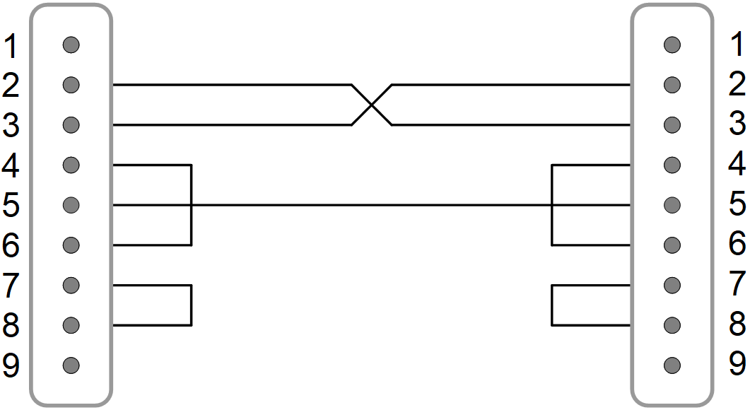 RS232 Null modem cable wiring diagram, 3 wire