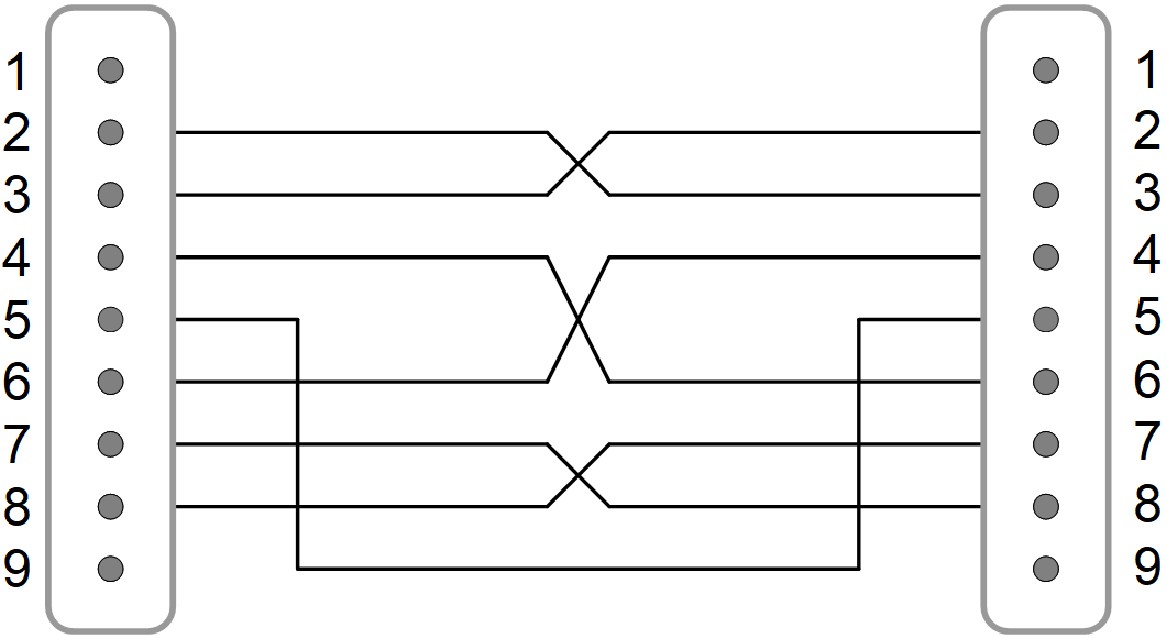 RS232 Null modem cable wiring diagram