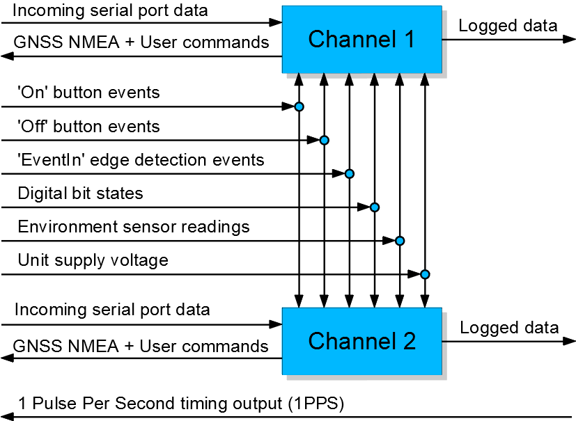 option-G-diagram