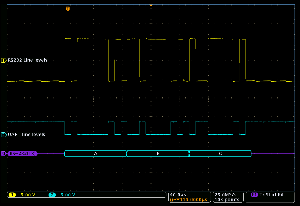 Example oscilloscope trace of RS232 signal level waveforms
